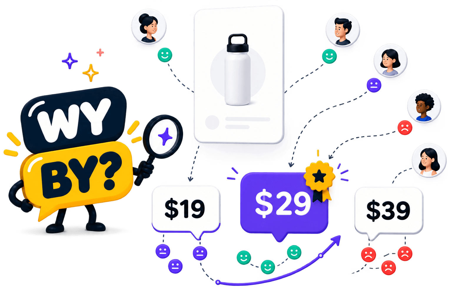 Price testing illustration showing different prices and buyer responses