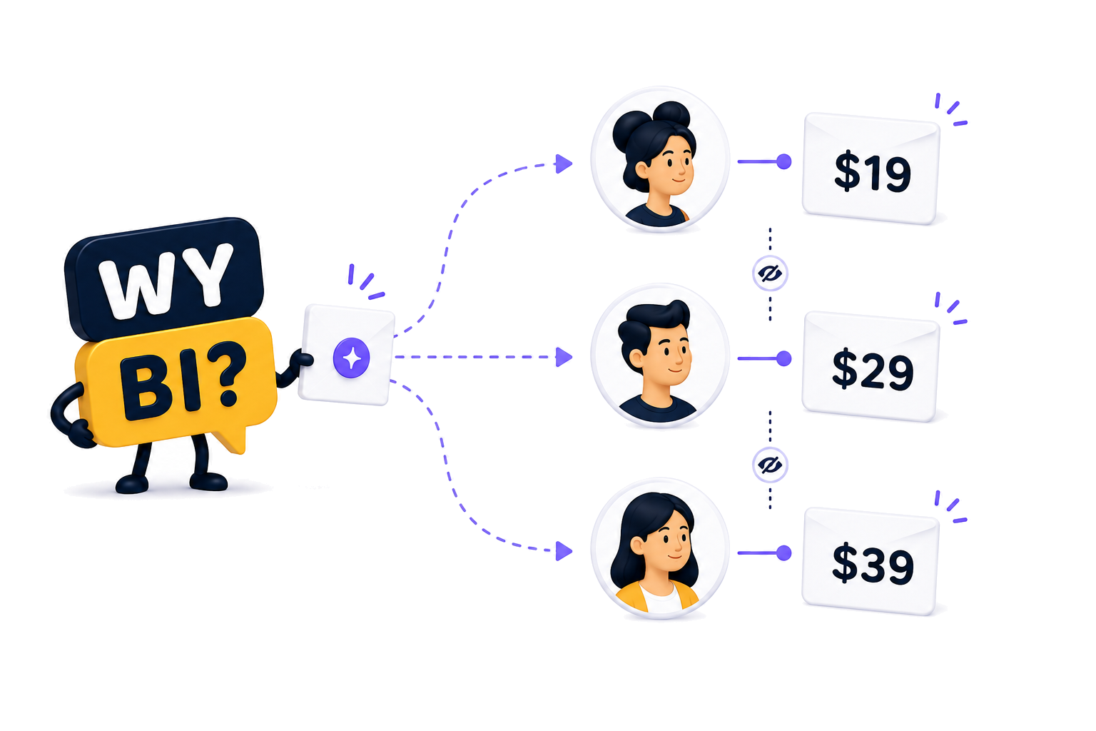 Would You Buy It assigning one hidden price to each respondent